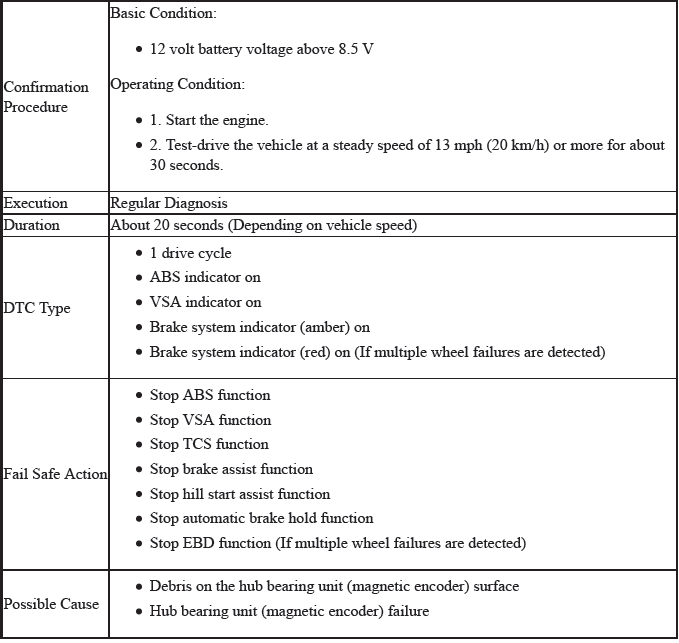 VSA System - Diagnostics